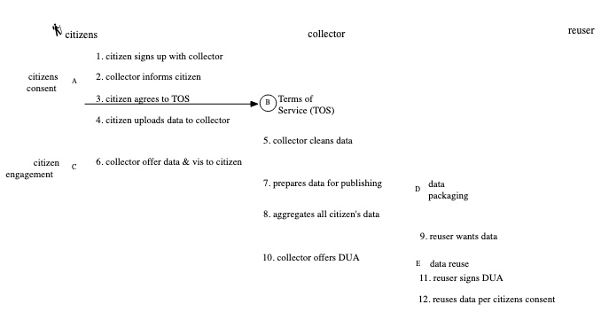 info lifecycle